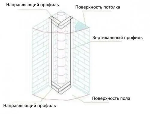 Как сделать короб из гипсокартона для труб в туалете инструкция