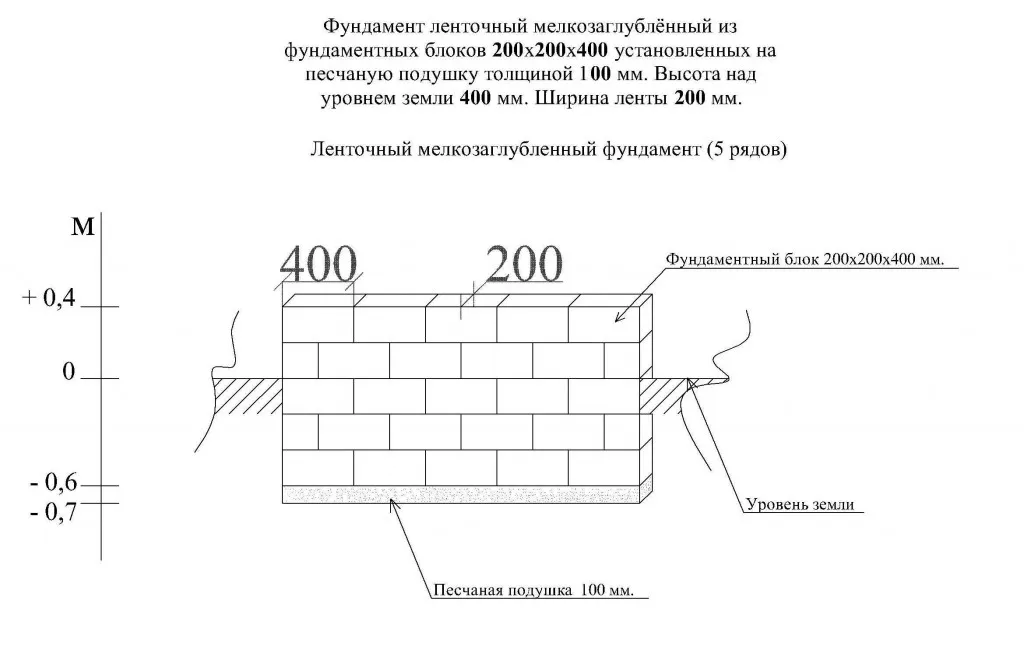 Фундамент на блоках