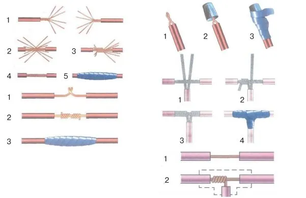 Методы соединения проводов скруткой