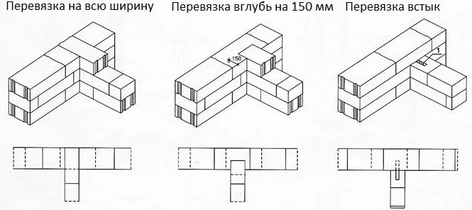 Порядовая цепная перевязка