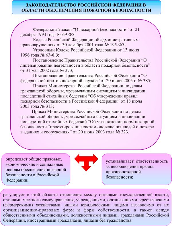 Полномочия органов местного Полномочия органов местного