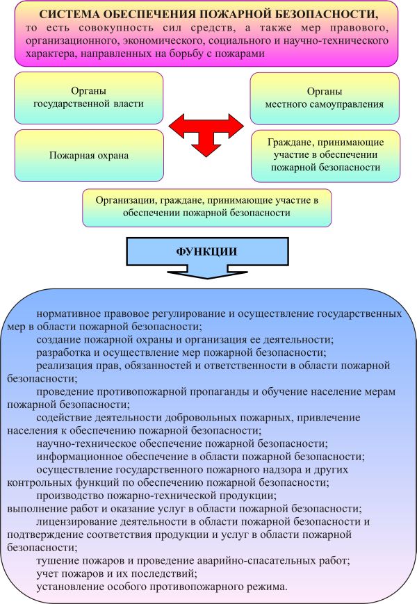 Полномочия органов местного Полномочия органов местного