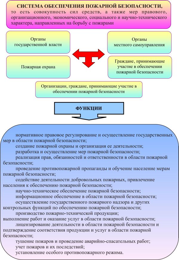 Полномочия органов местного