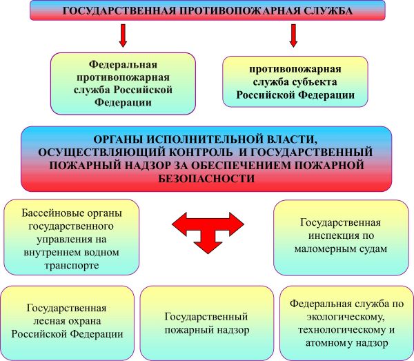 Полномочия органов местного Полномочия органов местного