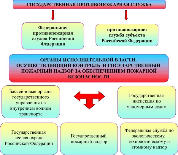 Полномочия органов местного