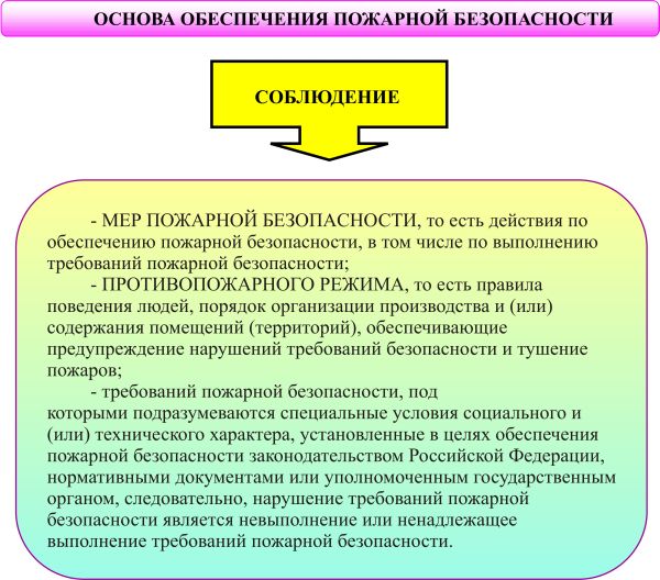 Полномочия органов местного