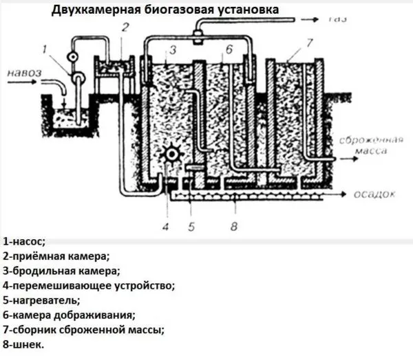 Если обычный цилиндр разделить вертикальной перегородкой, получить можно две камеры для переработки 