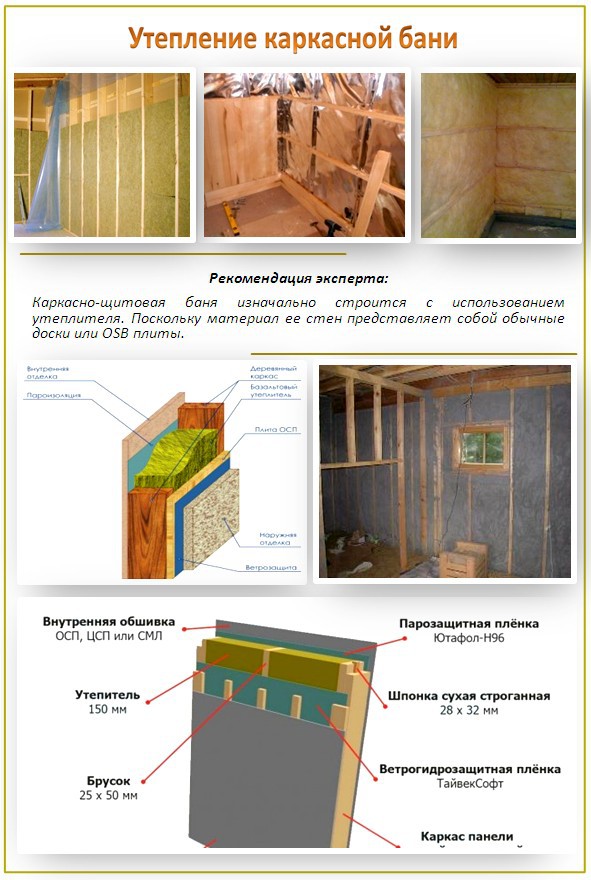 Утепление стен бани изнутри и снаружи.