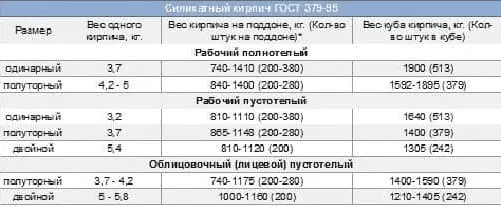 Пустотелый силикатный кирпич различных цветов