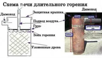 Чертеж печи для гаража печь длительного горения