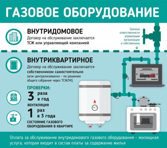 Техническое обслуживание газового Техническое обслуживание газового