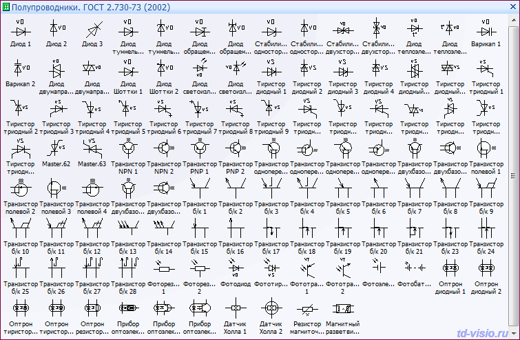 GOST Electro for Visio GOST Electro for Visio
