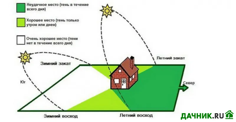 Как построить парник "хлебницу" своими руками