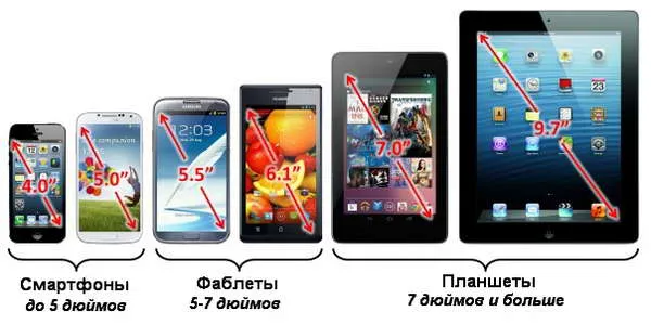 размеры смартфонов и планшетов