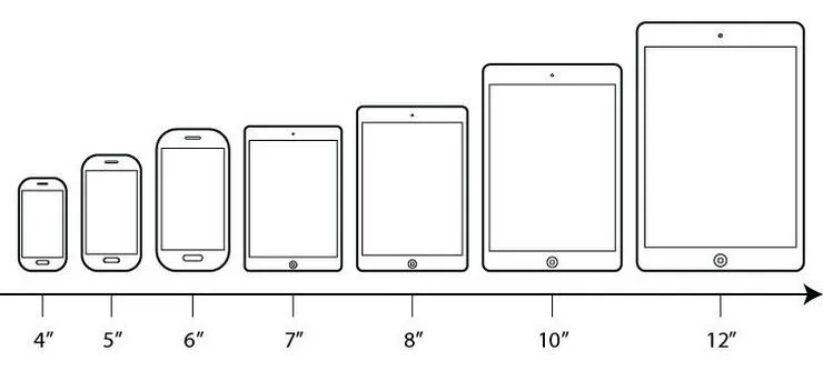 Каковы размеры планшетов в дюймах: Таблица