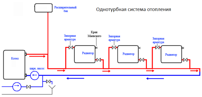 Разводка отопления частного дома: виды Разводка отопления частного дома: виды