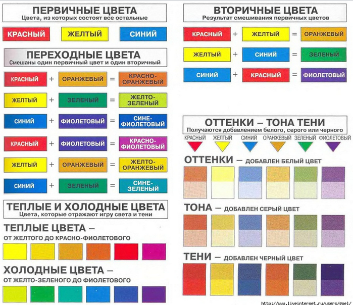 Таблица смешивания цветов. Обсуждение