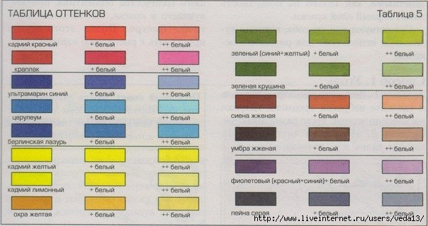 Цветовые таблицы. Обсуждение на