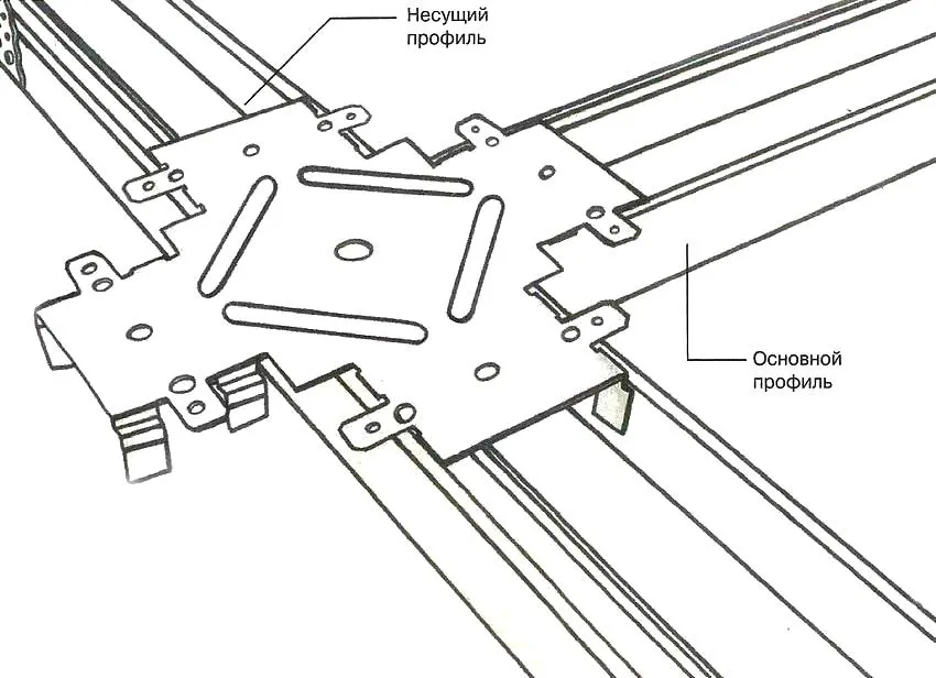 Для монтажа подвесных гипсокартонных потолков используют два типа профилей