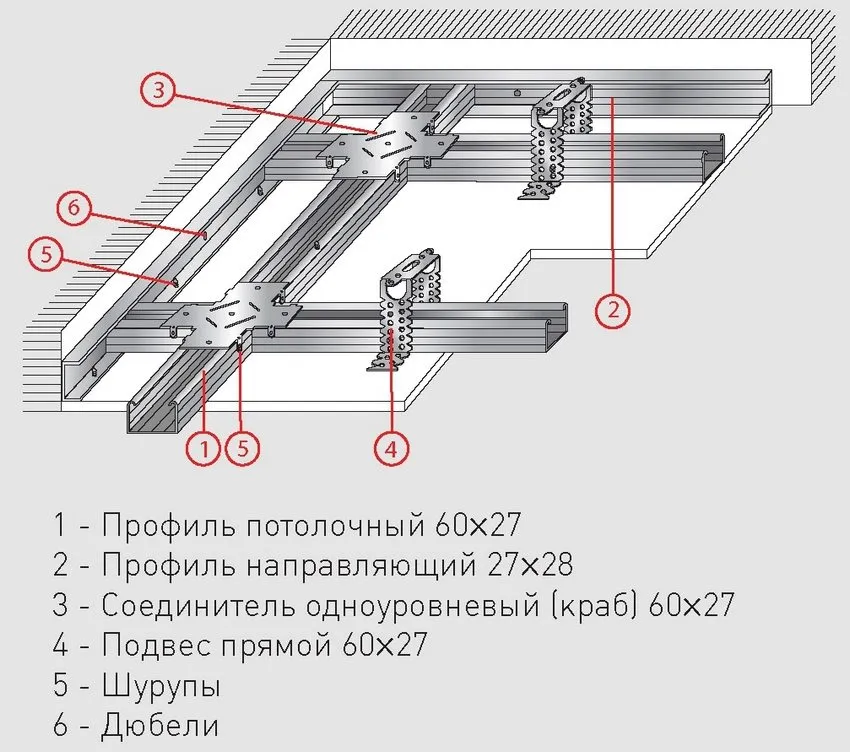 Схема устройства потолка из гипсокартонных листов