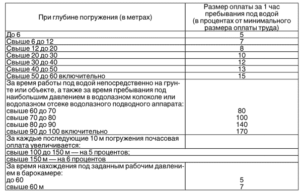 Изменения в приказ о новой системе