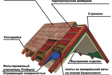 Как правильно довести до ума отделку крыши и утепление мансарды, не разбирая при этом уложенные гофролисты? В какой последовательности, каким образом и какими материалами сделать гидроизоляцию, утепление и пароизоляцию перед тем, как обшивать потолок вагонкой? BlogStroiki Вопрос - Ответ Мастера