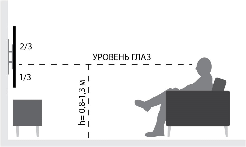 На какой высоте вешать телевизор На какой высоте вешать телевизор