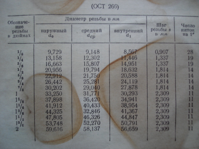 Таблица перевода дюймовых размеров в