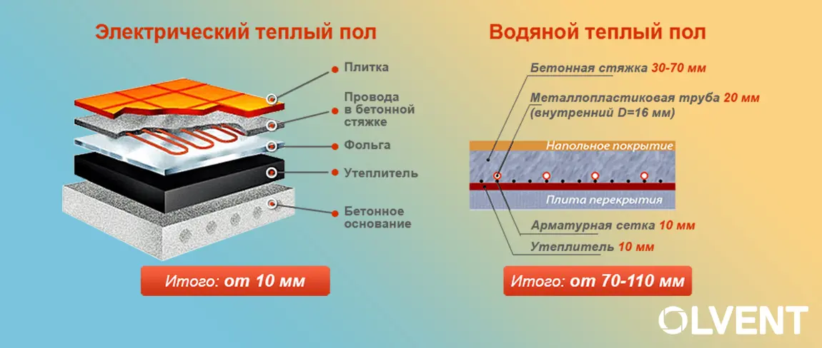 Блог OLVENT