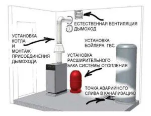 план котельной частного дома