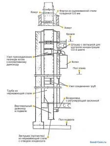 схема приточной установки для помещения с газовым котлом)