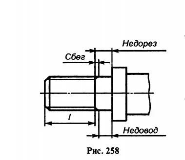 Рис. 258