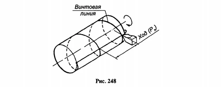 Рис. 248