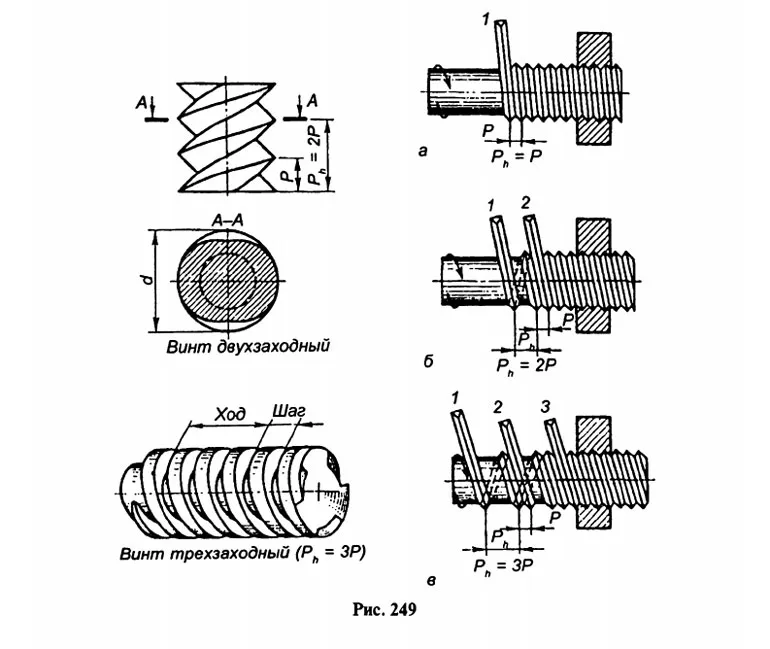 Рис. 249