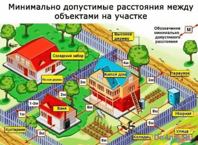 Какие постройки надо регистрировать на Какие постройки надо регистрировать на