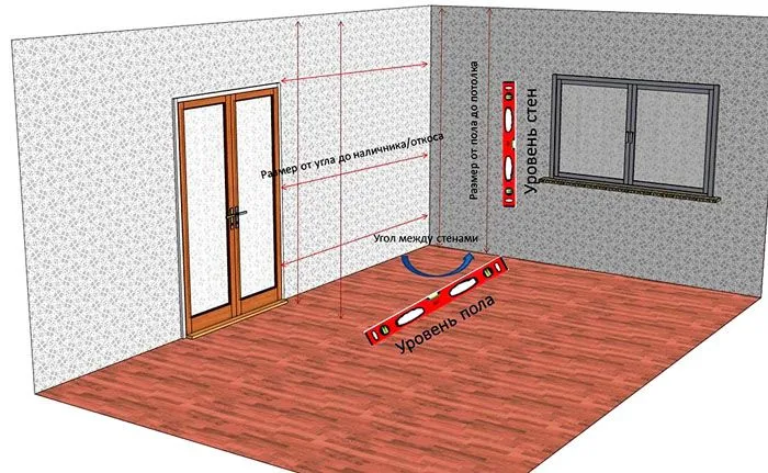 Измерения можно делать с помощью строительного уровня