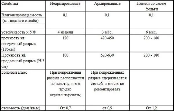 свойства пароизоляции