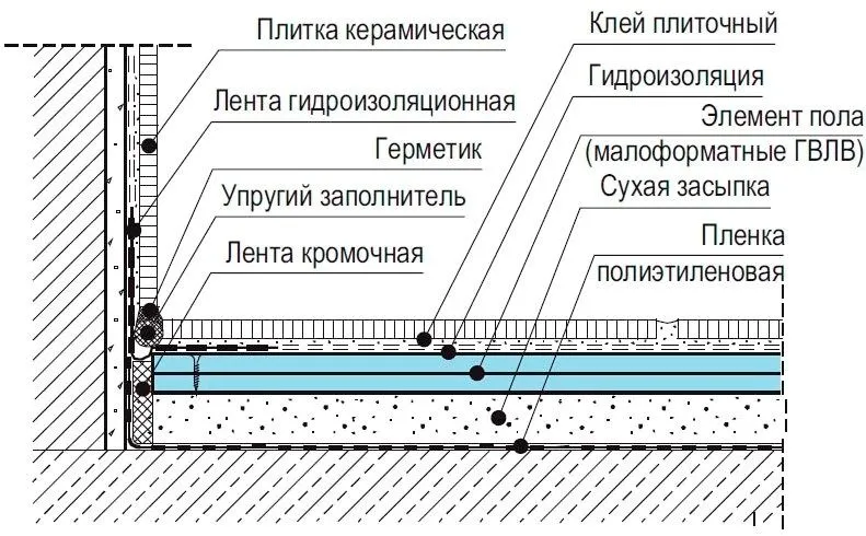 виды изоляции