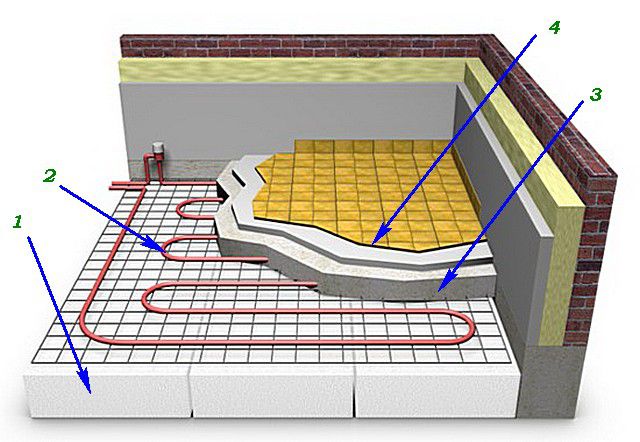 Теплые полы водяные монтажные схемы в