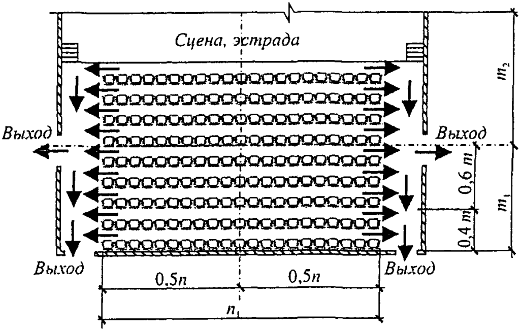 СП 118.13330.2012* ОБЩЕСТВЕННЫЕ