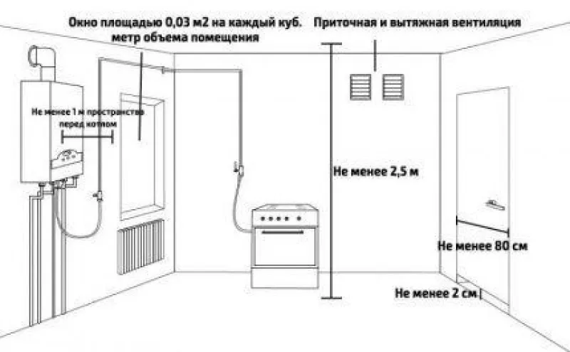 Доступ к бойлеру для обслуживания