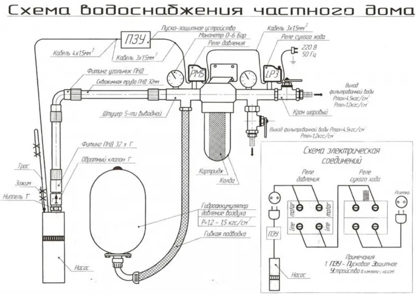 Схема водоснабжения частного дома