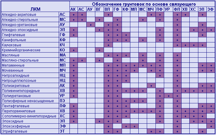 Совместимость красок. Статья интернет