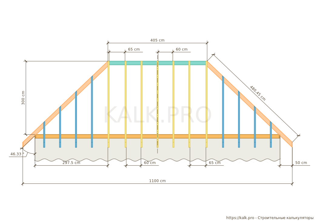 3D Расчет вальмовой крыши – Онлайн