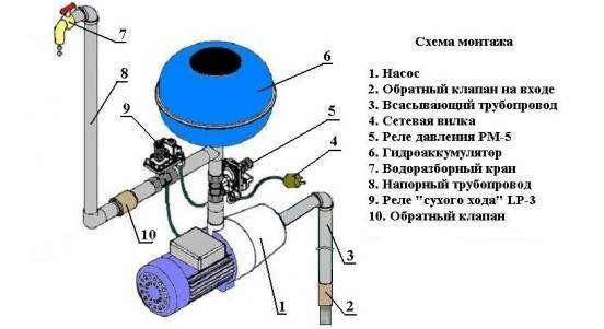 Реле сухого хода, для чего? | Сантехник