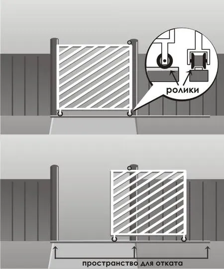 Ворота откатные по рельсу