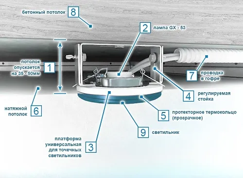 Монтаж светильника