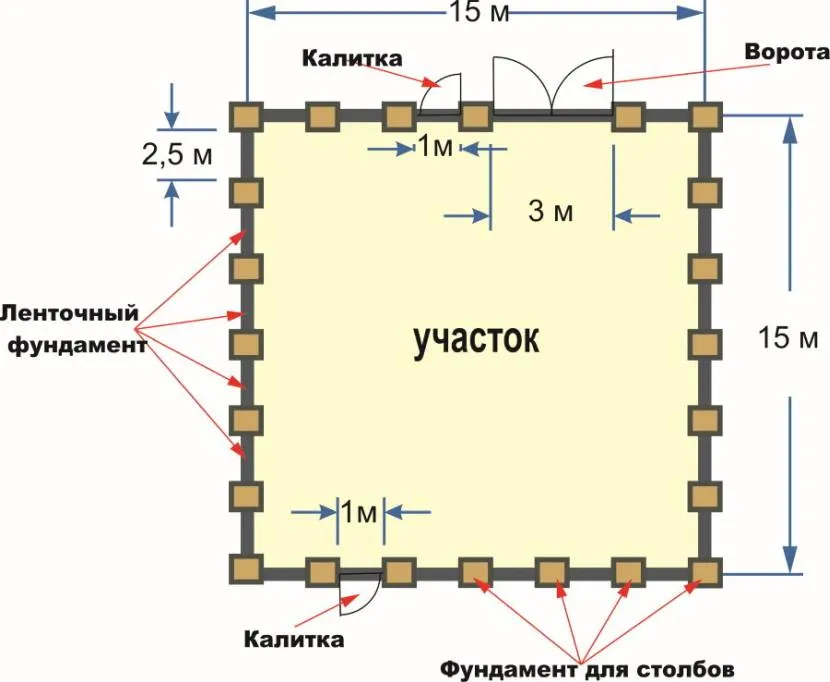 Схема забора с воротами