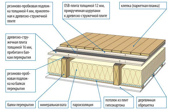 деревянные балки