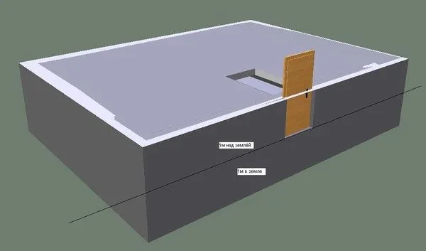 Принцип размещения подобного помещения по отношению к земле